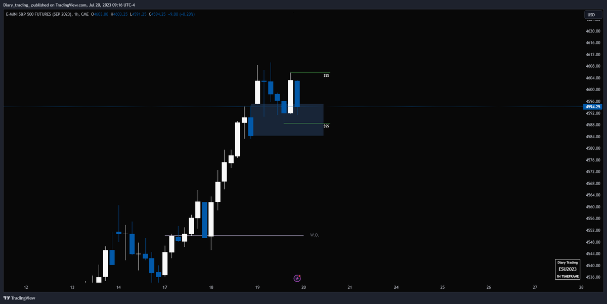 diary_trading_'s tweet photo. "Ini gambaran chart saya sebelum NYSE open

Saya nunggu liquidity pool diambil sama harga kayak biasa" https://t.co/430UyXNsJi