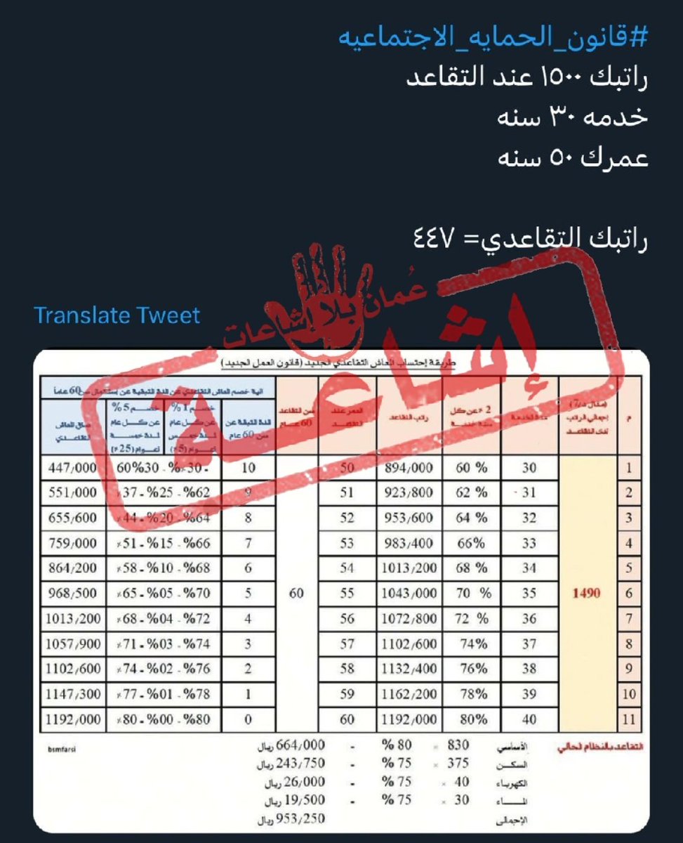 RumorsOman's tweet photo. لا صحة لما يتم تداوله حول طريقة احتساب المعاش التقاعدي وسبق أن نشر الحساب حول ذلك، وننوه إلى أخذ المعلومة من مصدرها الرسمي.
الموقع الرسمي ل #صندوق_الحماية_الاجتماعية
https://t.co/nKss3Hki3r 
#قانون_الحماية_الاجتماعية 
#عمان_بلا_إشاعات https://t.co/aWMYtdAcnp
