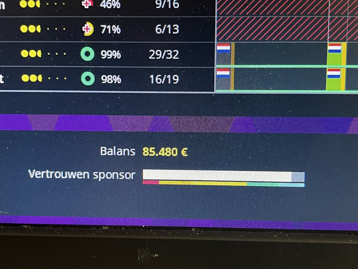 Kavinos's tweet image. Every time I achieve an objective, my sponsor trust is sky high. One day later it is all gone… #PCM23 #Cyanide @CyanideStudio 

Great way to spoil the fun of playing the game this way!