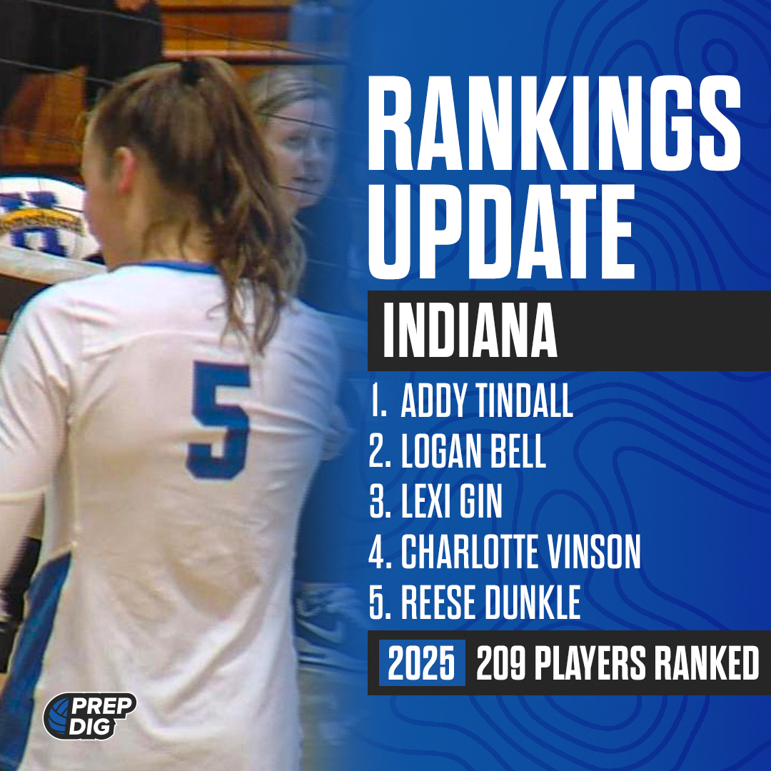 Indiana has updated the 2025 Player Rankings! 

⭐ 209 total players ranked

Full list: prepdig.com/indiana/rankin…

Featuring: <a href="/AddyTindall/">Addy Tindall</a>
<a href="/loganbellvb/">Logan Bell</a>
<a href="/GinLexi/">Lexi Gin</a>
<a href="/CharlotteVins19/">Charlotte Vinson</a>
<a href="/ReeseDunkle/">Reese</a>
<a href="/AddiApplegate/">Addi Applegate</a>
<a href="/MollyVolleyball/">Molly Beatty</a>