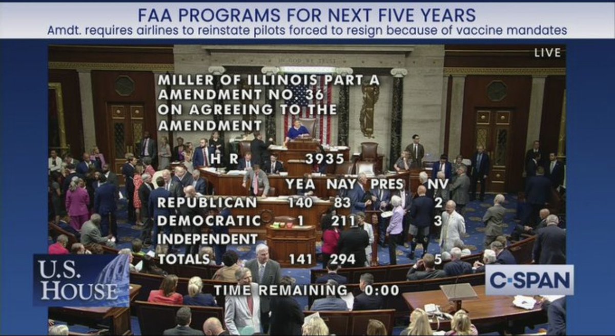 It’s an odd day when I praise a Republican, but thank you to the 83 Republicans who voted with Democrats to keep airline pilots who believed COVID vaccine conspiracy theories from getting their jobs back. So sad for MTG again, who sponsored this bill and failed.