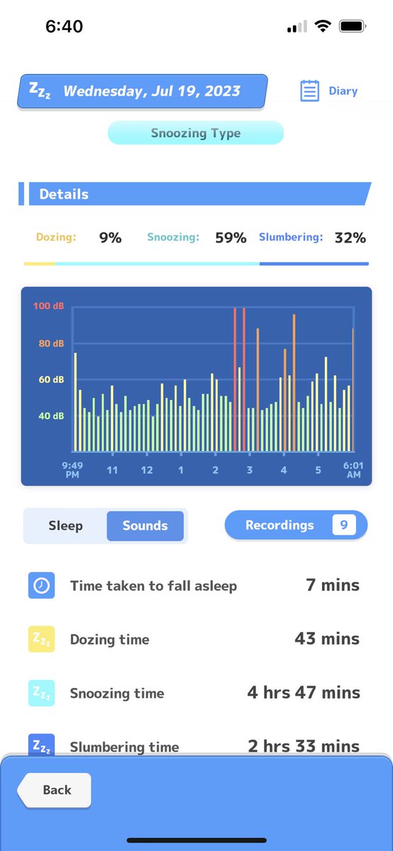 AllisonMH93's tweet photo. I don’t know about you but studying my own sleep on an app is easier/less anxiety then finding a doctor. Pokémon sleep caught me snoring and having some movement in my sleep. This app is cool and can’t wait to study more of my sleep. #PokemonSleep https://t.co/nR6mqF46F7