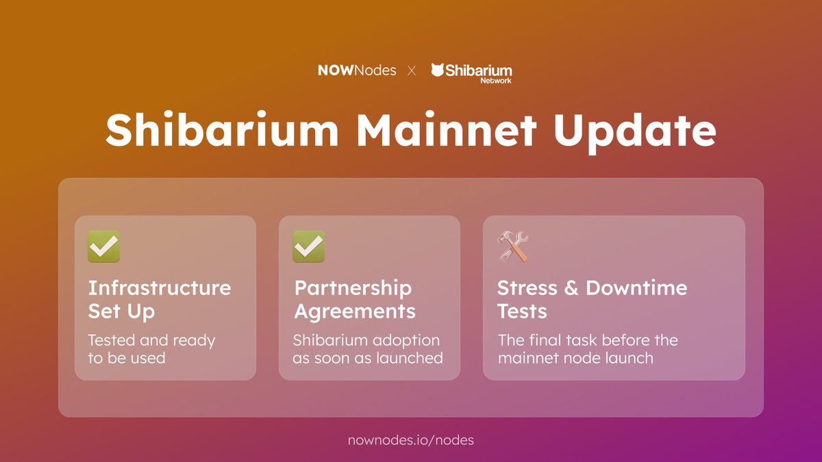 NOWNodes's tweet photo. https://t.co/tRi0o459qY x @ShibariumNet 
Final Updates before Mainnet launch 🛠️
It's closer than you think 👀

📣 As we stated a couple of weeks ago, our team entered Stage 3 of our Shibarium Roadmap. For now we've been focusing on onboarding project to build on Shibarium and prepare for the  launch

As soon as the terms are finalized, we're ready to announce our first official partner that will integrate Shibarium RPC nodes! 

For now, this will be the last official announcement before the Mainnet launch 🚀