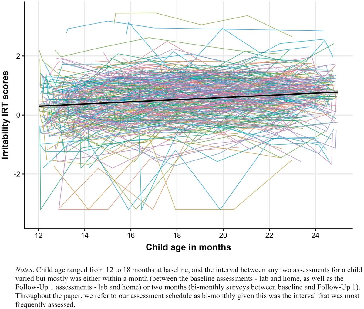 Research on Child and Adolescent Psychopathology tweet media