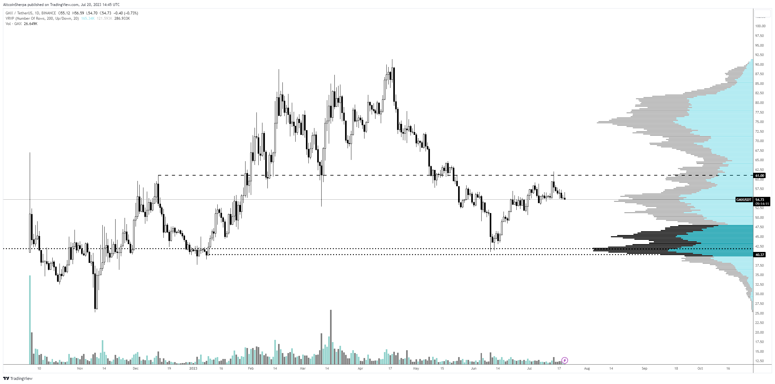 Trader Warns of Steep Decline for One DEX Altcoin, Updates Outlook on Bitcoin and Four Other Crypto Assets