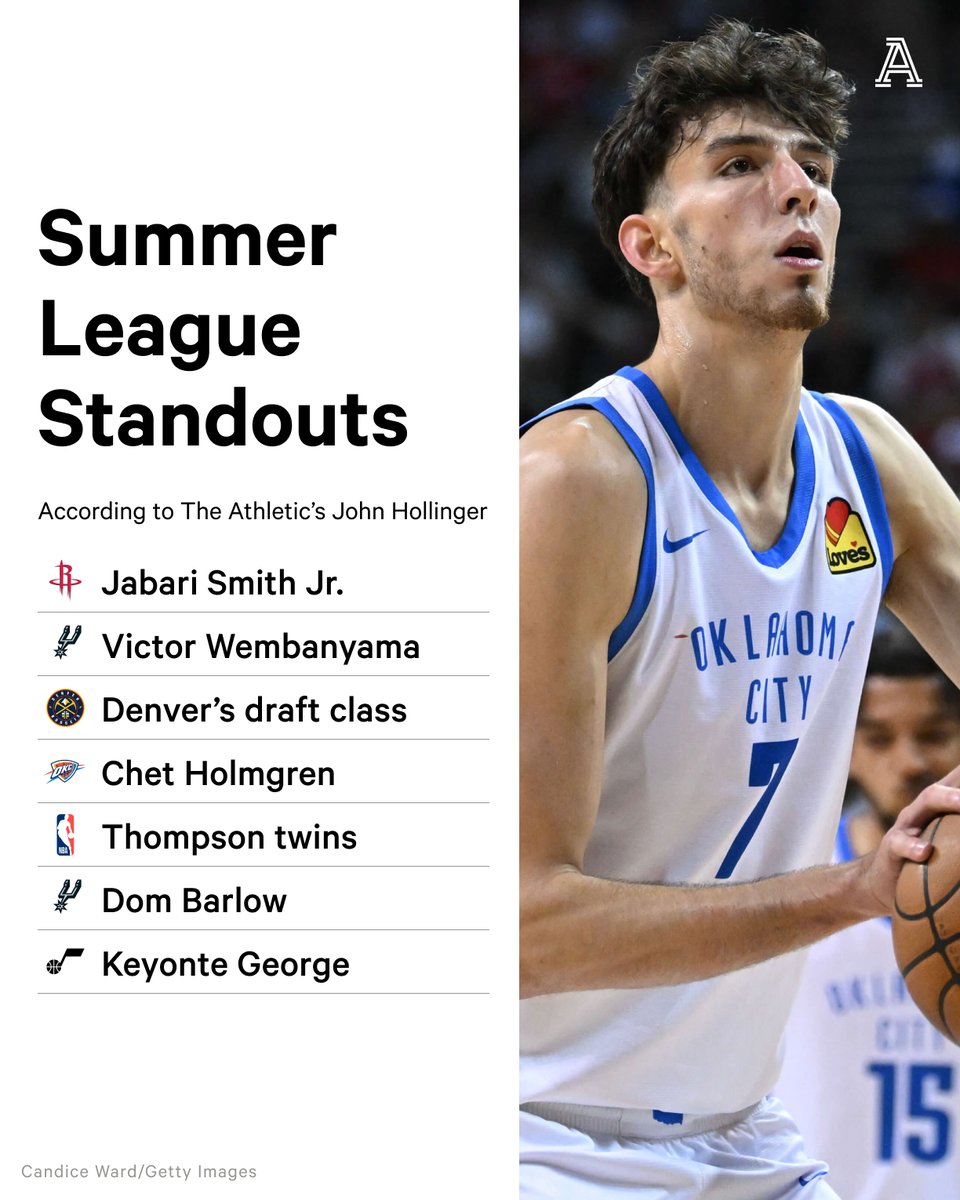 Yes, the sample sizes are small.

That didn’t stop several players from leaving positive impressions on <a href="/johnhollinger/">John Hollinger</a>.

NBA Summer League standouts: theathletic.com/4698289/2023/0…