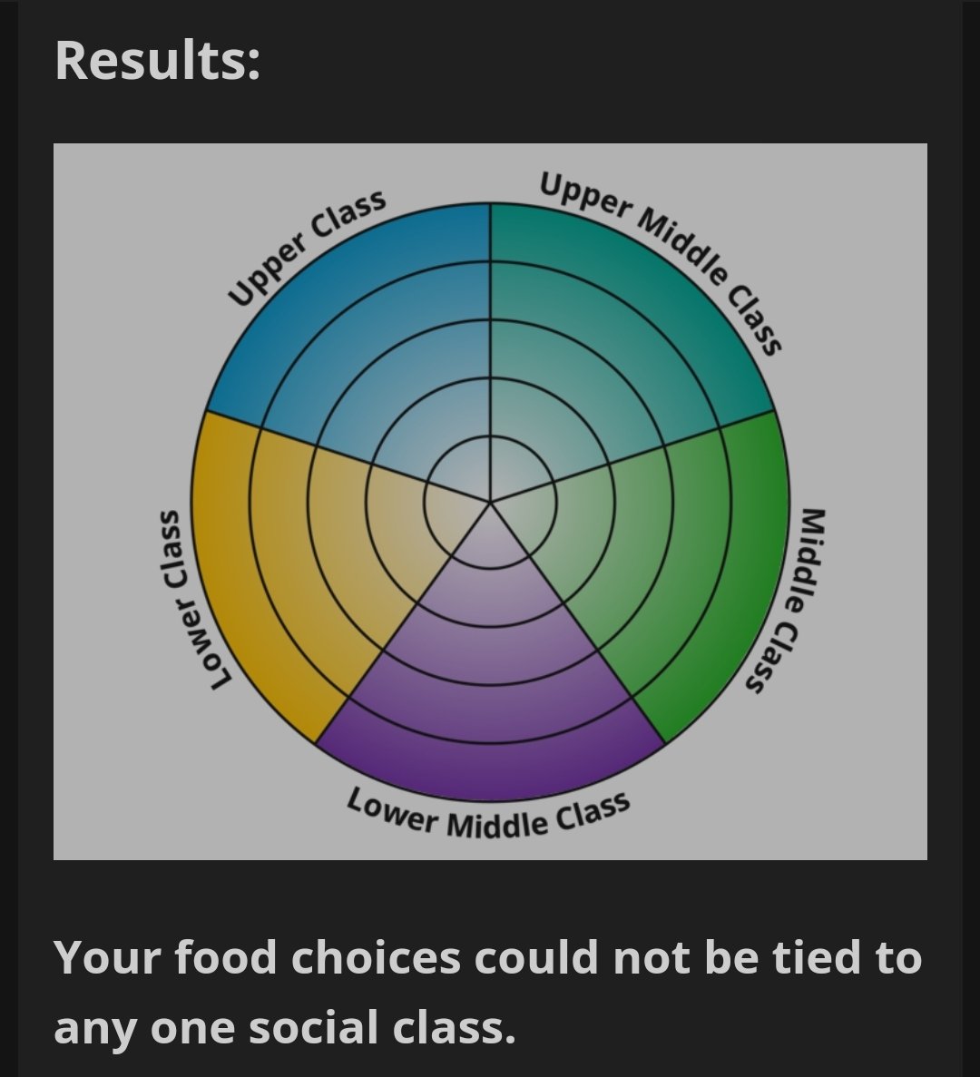 My hunger is maximum