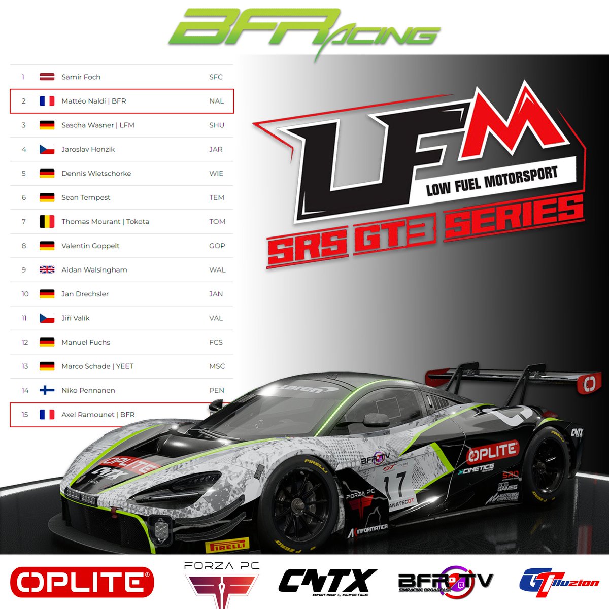 Bfracingesport's tweet photo. Congratulations to @BFR_DevilSoul and @ARamounet for their P2 and P15 on the #lowfuelmotorsport Simraceshop T3 Series season 10 ! Keep workin' guys 💪
#AssettoCorsa #assettocorsacompetizione #oplite #forzapc #cntx #LFM https://t.co/UQO7MuhlGB