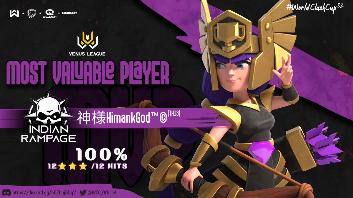 We are pleased to present our 3 finalists of the Venus League - 5v5 - Mixed (2-1-2)
Congrats to all the teams 

🥇 EXTINCTION <a href="/Extinction_CoC/">Extinction</a>
🥈 INDIAN RAMPAGE <a href="/Anshul49216212/">Indian Rampage</a>
🥉 INDIAN REALM!!! 

And GG to 神様HimankGod™© , MVP of the League with 12 triples out of 12 hits 🔥