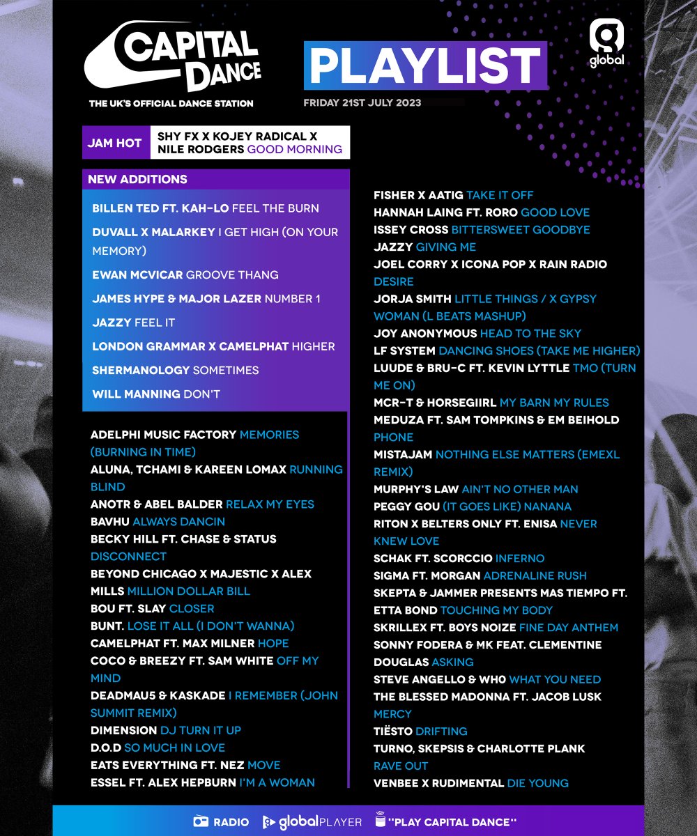 Capital Dance (@capitaldance) on Twitter photo Got a new playlist for ya ✨
incl. <a href="/JamesHYPE/">JAMES HYPE</a> <a href="/MAJORLAZER/">MAJOR LAZER</a> <a href="/londongrammar/">London Grammar</a> <a href="/CamelPhat/">CAMELPHAT</a> <a href="/ewanmcvicar_/">Ewan McVicar</a> <a href="/itswillmanning/">Will Manning</a> <a href="/billented1/">Billen Ted</a> <a href="/thatKahLo/">Kah-Lo SAGDIYEV</a> <a href="/shermanology/">Shermanology</a>
& a huge JAM HOT from <a href="/ShyFX/">SHY FX</a> <a href="/KojeyRadical/">Kojey</a> and <a href="/nilerodgers/">Nile Rodgers</a> with ‘Good Morning’ ☀️ Got a new playlist for ya ✨
incl. <a href="/JamesHYPE/">JAMES HYPE</a> <a href="/MAJORLAZER/">MAJOR LAZER</a> <a href="/londongrammar/">London Grammar</a> <a href="/CamelPhat/">CAMELPHAT</a> <a href="/ewanmcvicar_/">Ewan McVicar</a> <a href="/itswillmanning/">Will Manning</a> <a href="/billented1/">Billen Ted</a> <a href="/thatKahLo/">Kah-Lo SAGDIYEV</a> <a href="/shermanology/">Shermanology</a>
& a huge JAM HOT from <a href="/ShyFX/">SHY FX</a> <a href="/KojeyRadical/">Kojey</a> and <a href="/nilerodgers/">Nile Rodgers</a> with ‘Good Morning’ ☀️