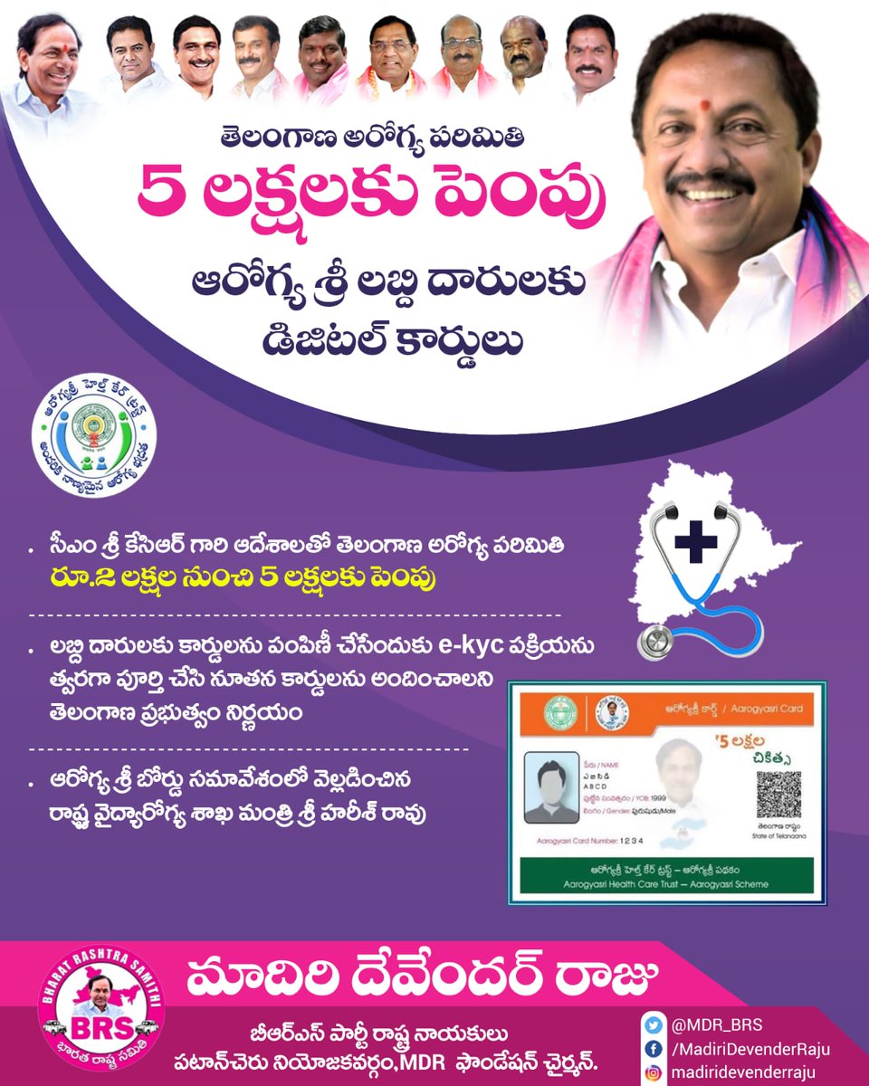 MDR_BRS's tweet photo. సీఎం శ్రీ కేసీఆర్‌ గారి ఆదేశాల మేరకు ఆరోగ్యశ్రీ సేవల పరిమితిని రూ.2 లక్షల నుంచి రూ.5 లక్షలకు పెంపు. కొత్త ఆరోగ్యశ్రీ డిజిటల్ కార్డులను రూపొందించి,స్థానిక ప్రజాప్రతినిధుల ద్వారా జిల్లాల్లోని లబ్ధిదారులకు అందించాలని నిర్ణయించిన తెలంగాణ ప్రభుత్వం. @TelanganaCMO @BRSHarish @BRSparty https://t.co/atugJAwJB2
