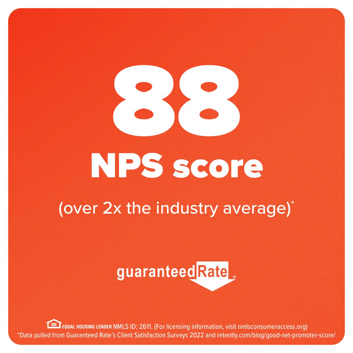 Rate_Mortgages's tweet photo. We’re doubling the industry status quo and we’re always striving for a 100. Our buyers deserve the best! #guaranteedrate #mortgage #fastmortgage 

https://t.co/TvzXa287gc https://t.co/wIaGU6vCD2