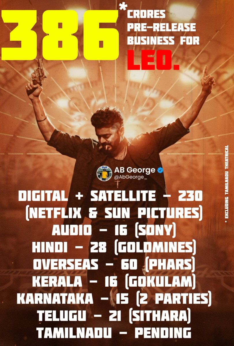 AbGeorge_'s tweet photo. #Xclusive: 386 crores pre-release business for #Leo till now excluding Tamilnadu theatricals 🔥👏

Final numbers will be close to 500 crores including Tamilnadu distributors rights... HUGE 🙏 RECORD BREAKING 🔥👏 Thalapathy - Lokesh 👏

MOST HYPED TAMIL MOVIE in recent times... https://t.co/5wgMR7FBpm