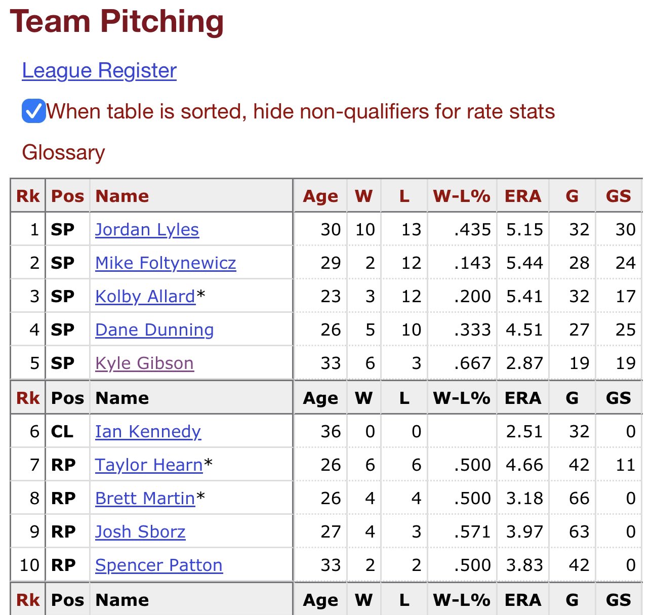 Writing For the Rangers on Twitter "Talking with friends yesterday and