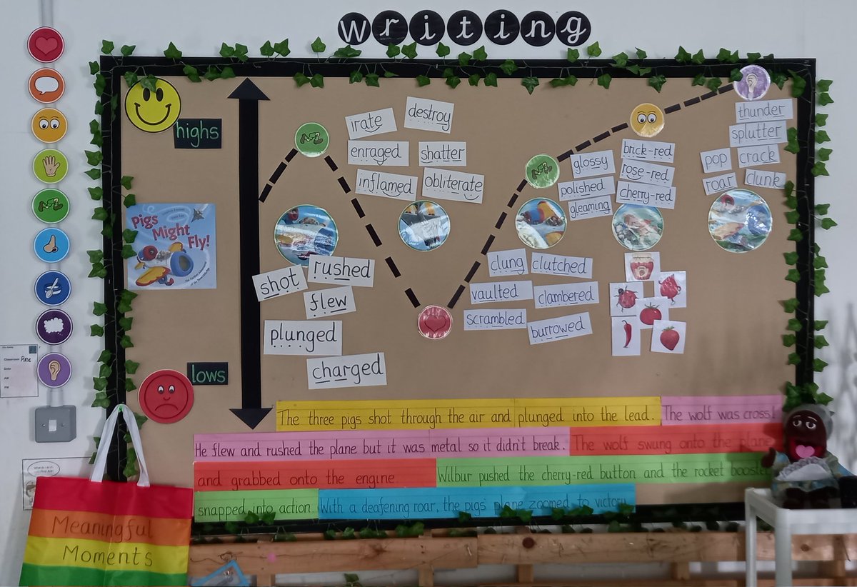 Rai_MrsS's tweet photo. Reception have ended the year by getting stuck into their first ever #TheWriteStuff @janeconsidine unit based on the story Pigs Might Fly. The impact on their writing is fantastic to see and we can't wait to use this approach with next year's cohort! #writing #grandmafantastic https://t.co/jbQKS6z2an