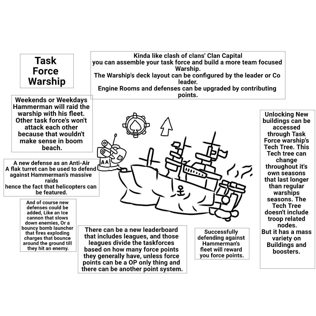 A silly idea to make task forces a little more than just doing operations.. dlvr.it/SsTGSZ