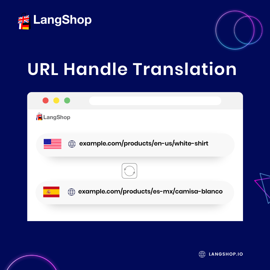 langshop_app's tweet photo. 🔥New Feature: URL Handles Translation🔥

Translate your website's URLs seamlessly and improve your SEO across multiple languages. Reach new audiences and maximize your online presence with LangShop!

Read guide: https://t.co/nte89KwRCr

#URLTranslation #MultilingualSEO #LangShop https://t.co/zR5HTmHtEP