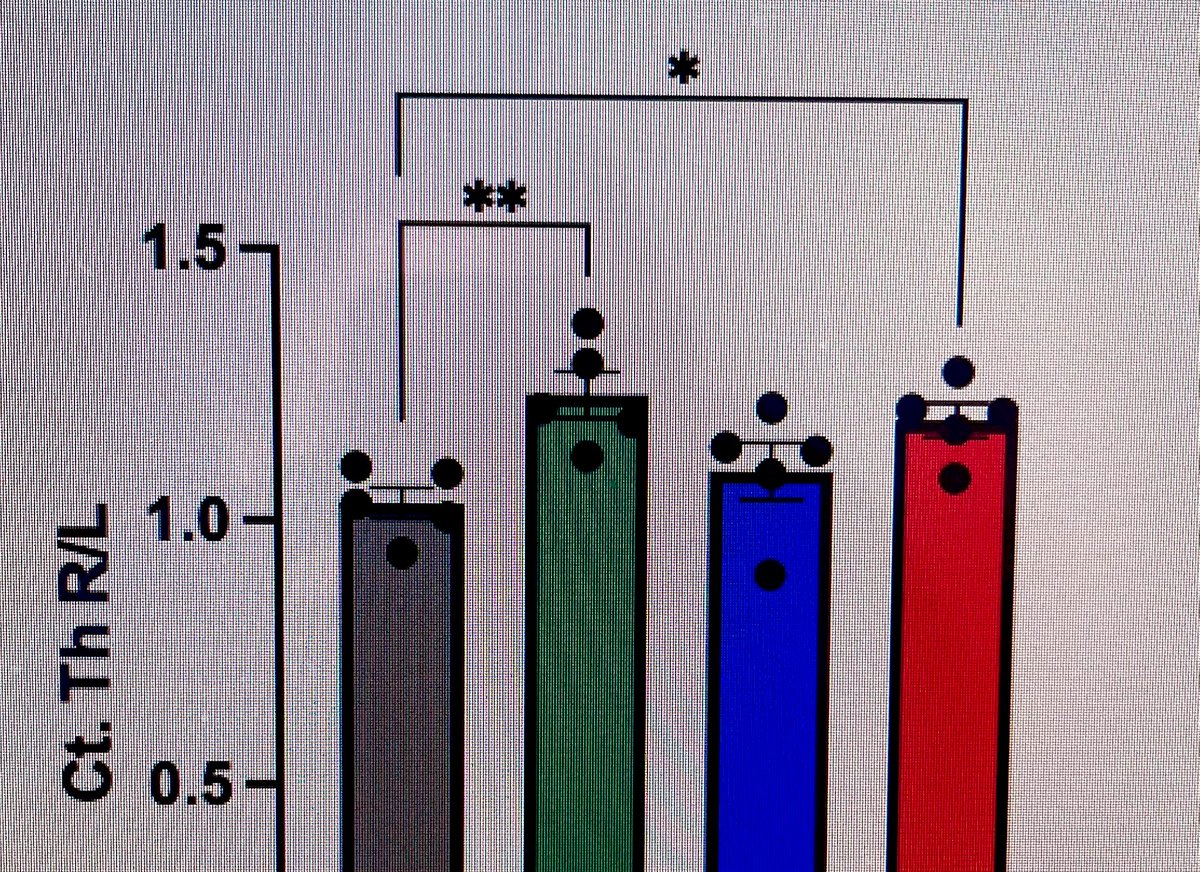 LilJeanGrey's tweet image. Celebrating my first solid data as a postdoc! Only took forever! #nbd