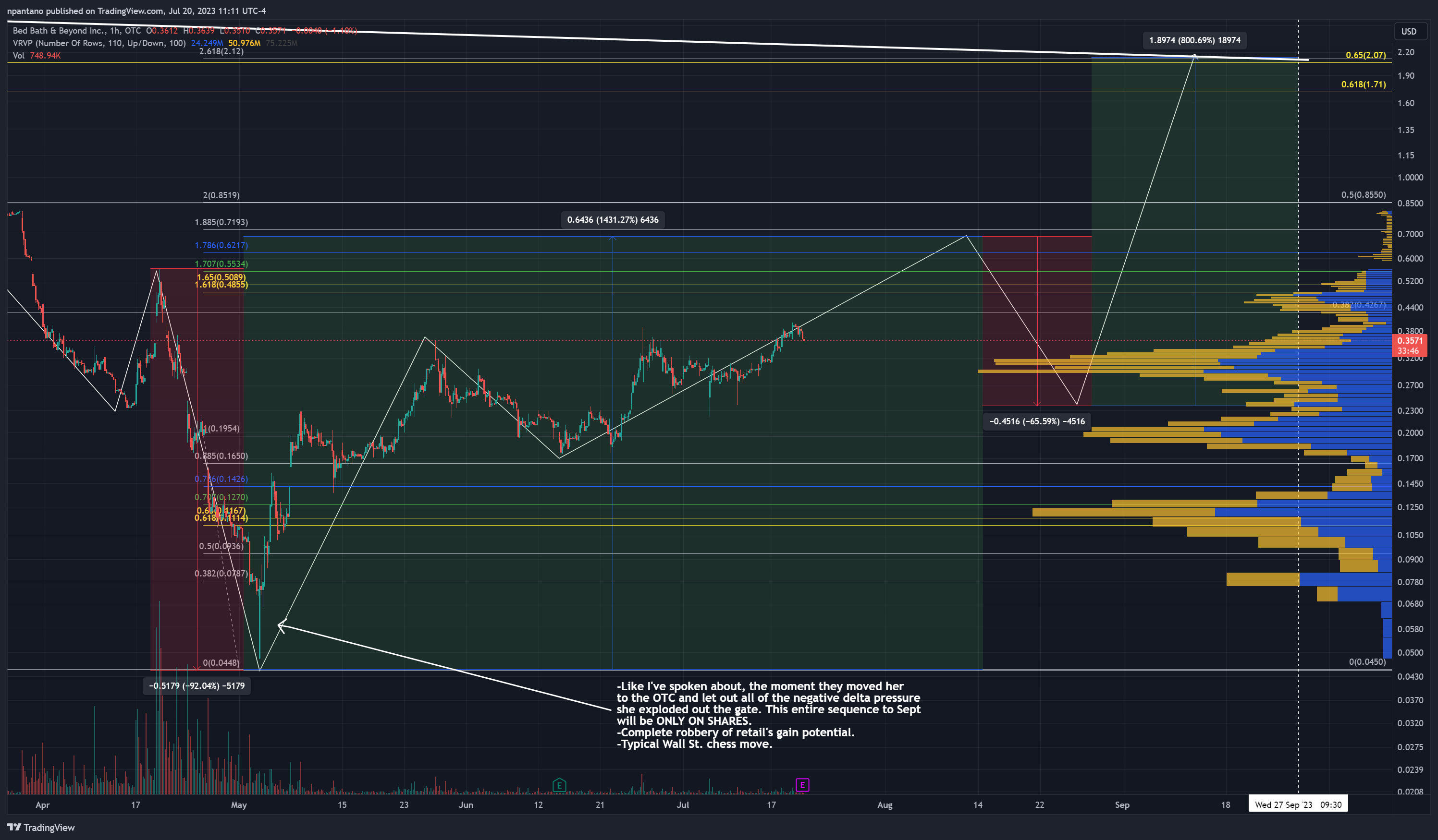 Bbbyq Stocktwits: The Next Big Short? - 74maivh