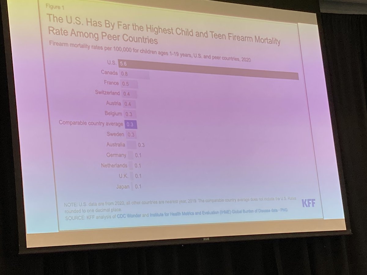 #1 cause of injury in teens is no longer motor vehicle accidents, it’s gun violence. #publichealth #schoolnurse #education #schoolnurses #prevention #armmewith #gunsafety @RobinCogan