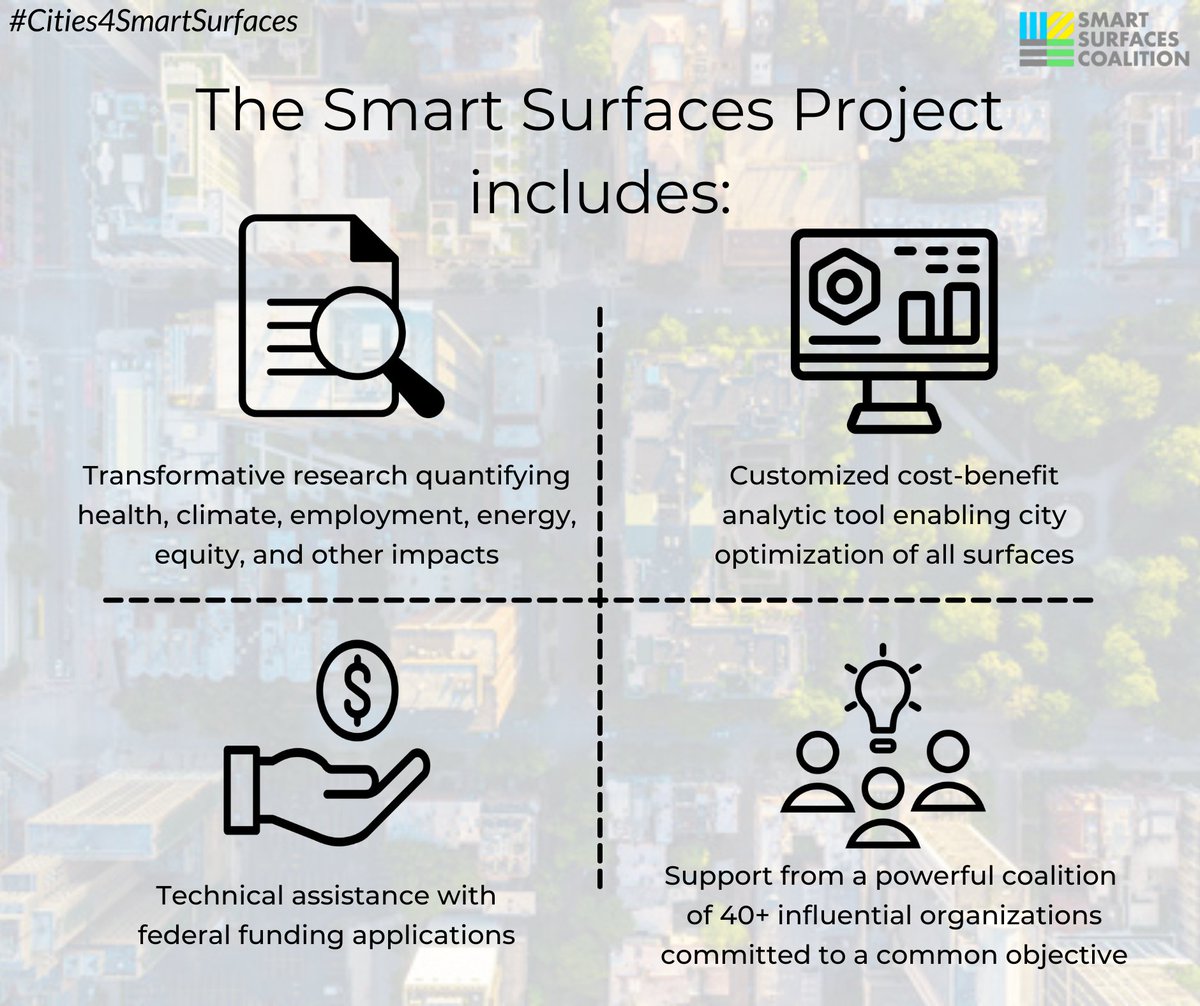 _SmartSurfaces's tweet photo. We're excited to launch our #Cities4SmartSurfaces project along with 12 brilliant partners including @PublicHealth, @WRIClimate, and @MetropolitanAME. Mayors in our 5 founding cities will join us in deploying a no-brainer solution to reduce extreme urban summer temperatures! https://t.co/pc8GtJEFbr
