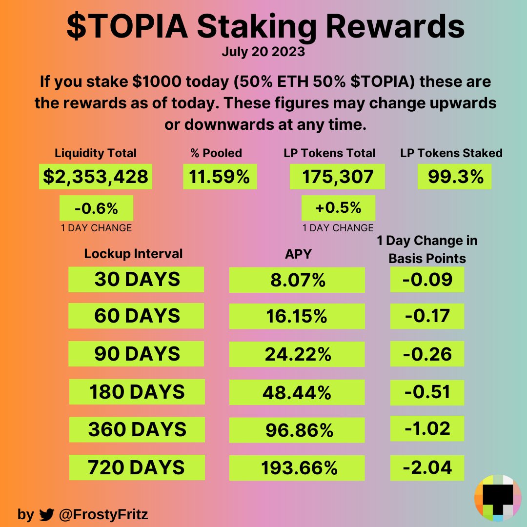 FrostyFritz's tweet photo. TOPIA stats Update July, 20

#Topia $TOPIA https://t.co/QfUs7rpX37