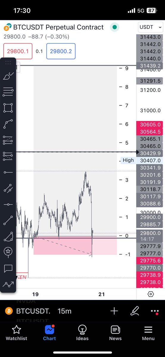 Burdan yükselirsen ağır küfürlüksün MM bilesin :)