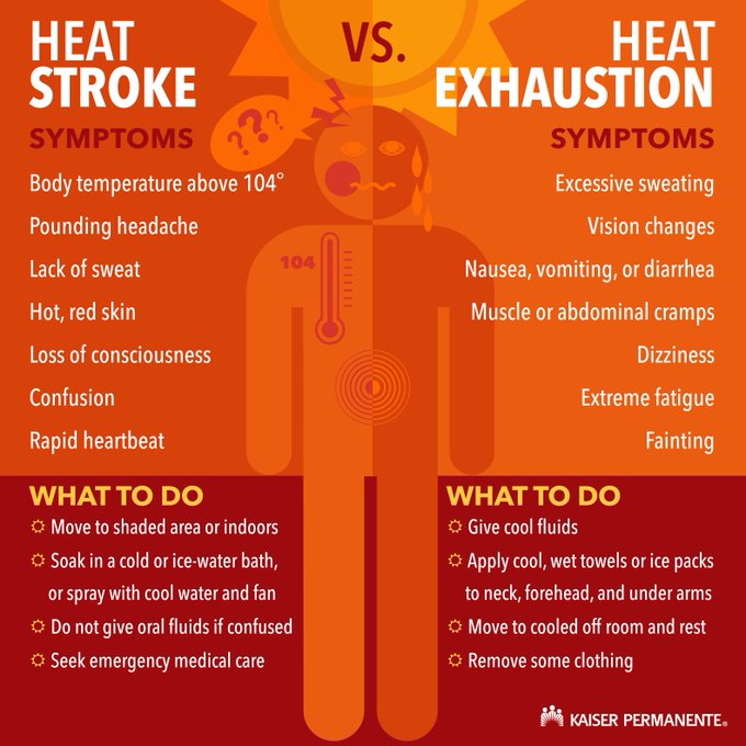 #heatwave - recognize #heatstroke vs #heatexhaustion @KPSCALnews @BelenNBCLA