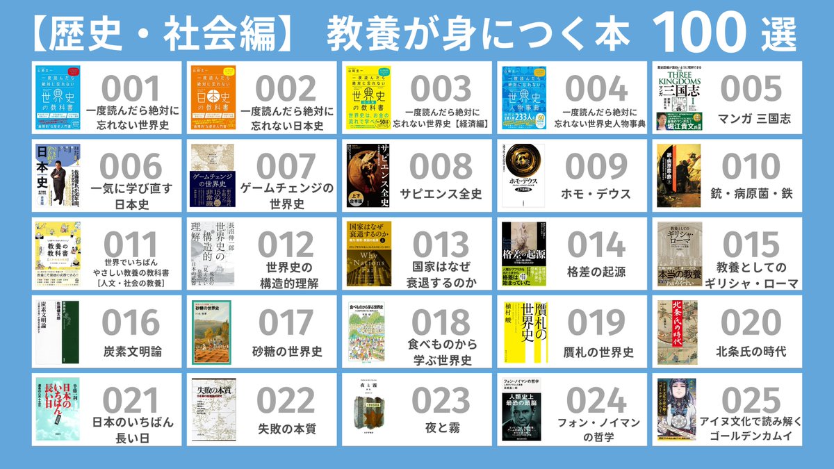 Book_Meyer's tweet image. 学びたい人向け。「教養が身につく おすすめの本 100選」をまとめました。「読みやすさ」「おもしろさ」「学びになる」の３つの観点で、私が「読んでよかった！」と思えた本を選んでます。