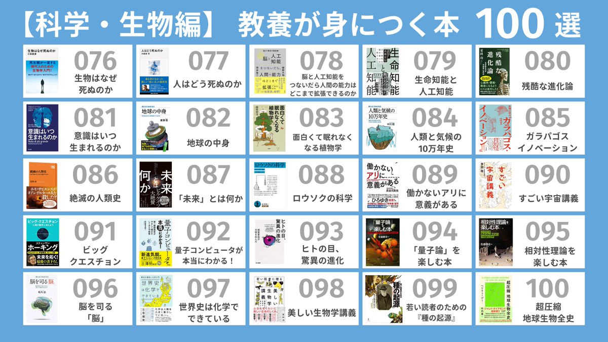 Book_Meyer's tweet image. 学びたい人向け。「教養が身につく おすすめの本 100選」をまとめました。「読みやすさ」「おもしろさ」「学びになる」の３つの観点で、私が「読んでよかった！」と思えた本を選んでます。