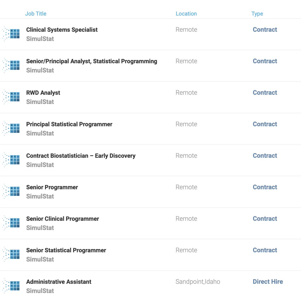 SimulStat's tweet image. New Job Opportunities: Clinical Systems Specialist, RWD Analyst, Statistical Programmer and more. Find details and apply online at simulstat.com/job-search/
#sasusers #statisticalprogramming #statisticalprogrammer