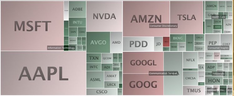 #NASDAQ100 up 0.06% today &amp; 37.5% YTD.  Leaders up 3.5% YTD.  Leaders up 3.5%+: #ZS #LCID #ENPH #IDXX #ALGN #ANSS #AVGO #CRWD #DDOG #FTNT #INTU #MRNA $PYPO $SIRI $ZX

(Not a recommendation)