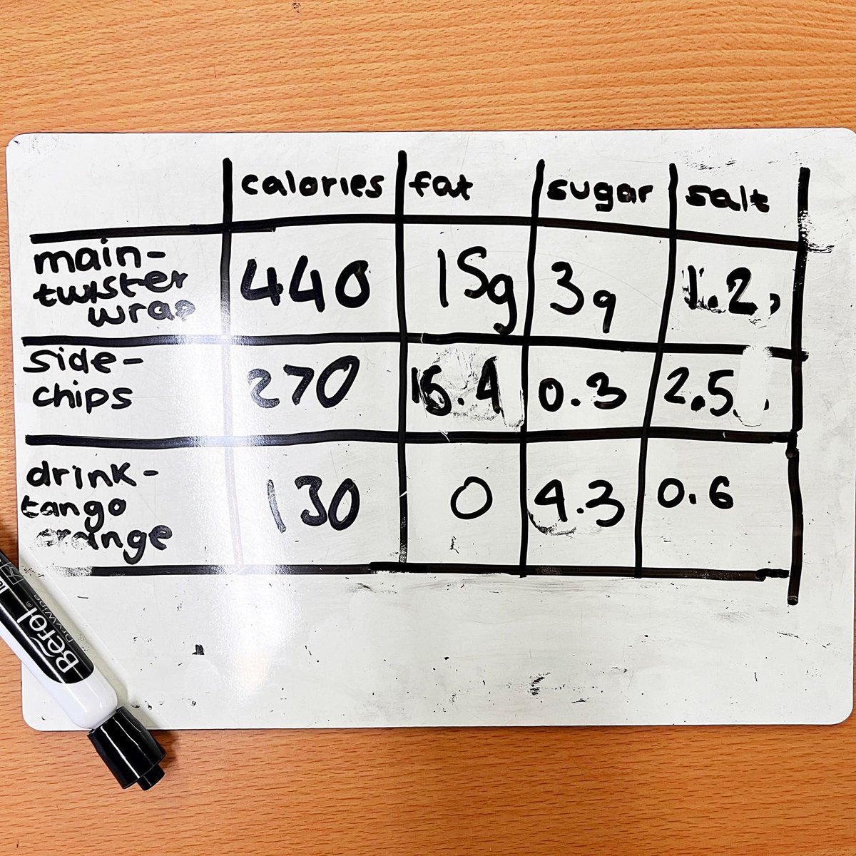 TaptonSchool1's tweet photo. We’ve been analysing the nutrient content of fast food with Year 9 in Food lessons this week. We’ve found many meals contain very high amounts of fat, salt and sugar. Balance is key for a healthy diet and lifestyle. https://t.co/P05sLf9494