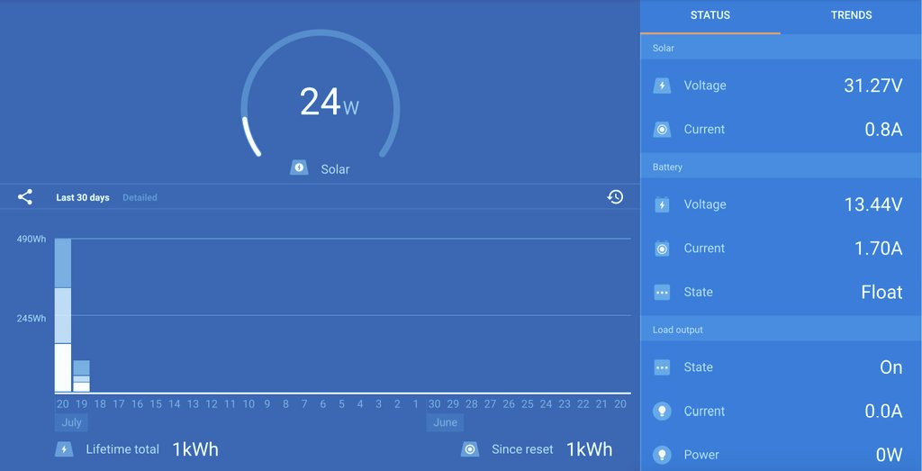 ok1hra's tweet photo. První kWh je vždycky nejdražší ;)
#solarups https://t.co/xAG3LywcMR