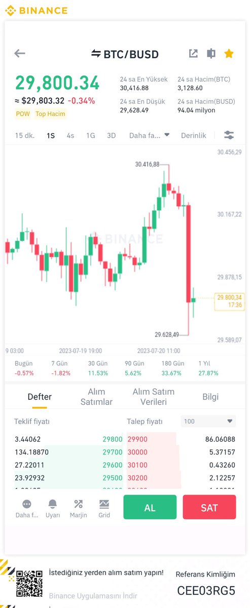 KriptoWorld888's tweet photo. #BTC , #altcoins , #long cular Öpecekler Dedim ...📍

Bu Daha Lekesi #shortcular Sıra Sizde ...

Köprüden Önceki Son Çıkışa Doğru Atak Yapar Sonrası.Söylemiştim ...

🔥🔥🔥🛑🛑🛑 https://t.co/TI33eospSu