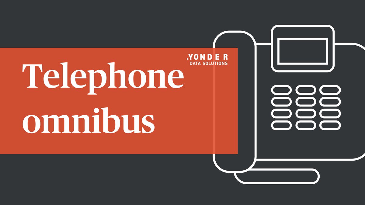 Dial into a world of diverse perspectives with our telephone omnibus. 📞
 
We target a 50:50 mix of landline and mobile users, and include fallout skews for important hard-to-reach audiences to perfectly reflect the UK population.

Learn more here👉 yonderdatasolutions.com/omnibus/