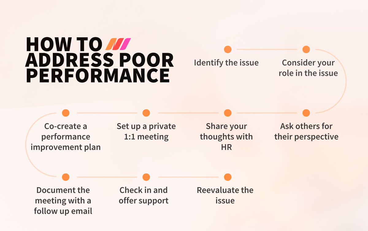 Addressing poor performance can be daunting. Fortunately, having a step-by-step process can make the experience slightly less so. Here are the general steps you should take. To learn more about them, check out today's blog. hubs.li/Q01V_r3X0