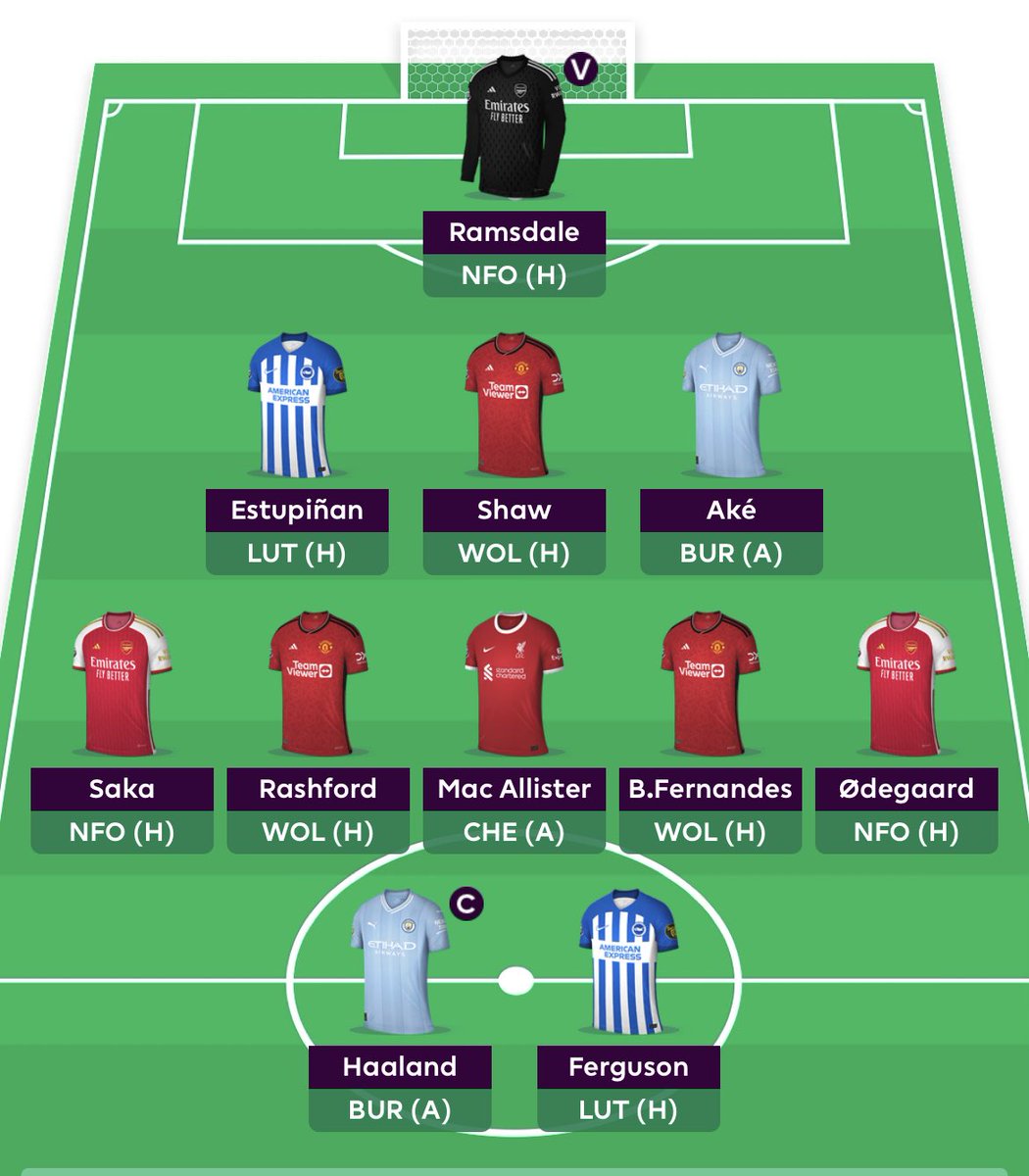 Yaw_Arth's tweet photo. My first draft for the 23/24 season. Any ins and outs I need to make? https://t.co/bziAmqL9yd