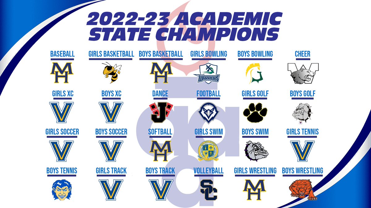 Arkansas Activities Association tweet media