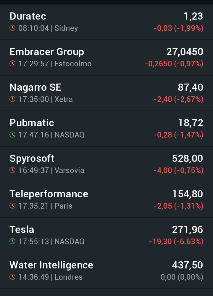 Pues parece que hoy llueve, no?