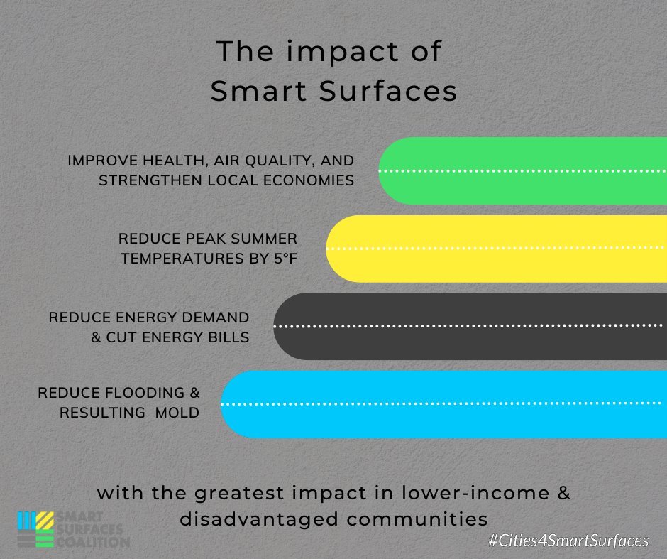 SabinCenter's tweet image. The @SabinCenter is helping cities enact💡#SmartSurfaces to combat climate change &amp;amp; boost health by reducing summer temperatures ☀️🌡️, curbing flood &amp;amp; mold risk 🌊💧, improving air quality 💨, promoting environmental justice 💚, saving taxpayer dollars💰&amp;amp; creating quality jobs!
