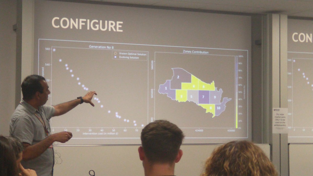 PhD student Asid Ur-Rehman @spatialized  presents his exciting AI methods for speeding up design of Blue Green flood risk management to our guests from Ukraine. Pareto paradise!  #TwinForHope #NUWEE @EngineeringNCL