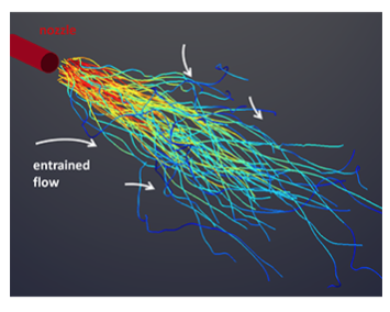 APSphysics's tweet photo. #PRFluids #EdSuggestion: Compensation of seeding bias for particle tracking velocimetry in turbulent flows. A compensation method provides the accurate mean velocity for turbulent flows in non-homogeneous seeding conditions. Thomas Barois, et al. https://t.co/ARwn6kO0sI. https://t.co/4kaZsKxzw5