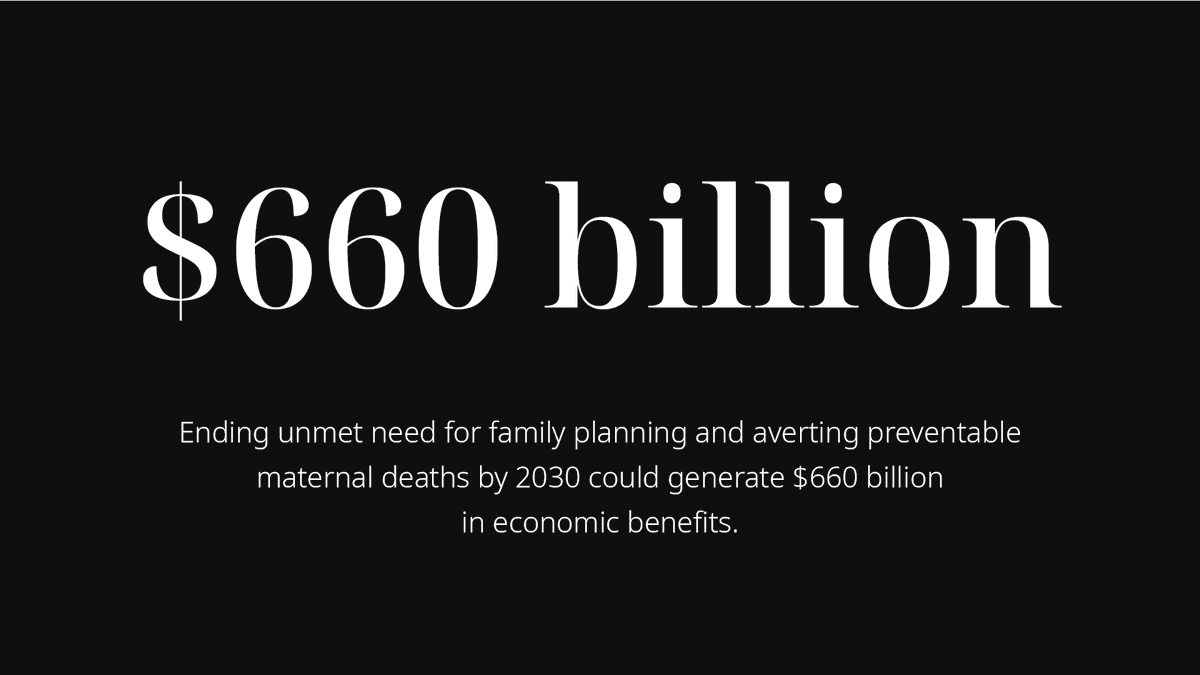 gatesfoundation's tweet photo. Across the board, investments in women’s health generate tremendous savings for health systems &amp; stimulate economic growth. Take this example: every dollar invested in family planning &amp; maternal health interventions generates $8.40 in health savings &amp; socioeconomic gains. #WD2023 https://t.co/5920R7kLMR