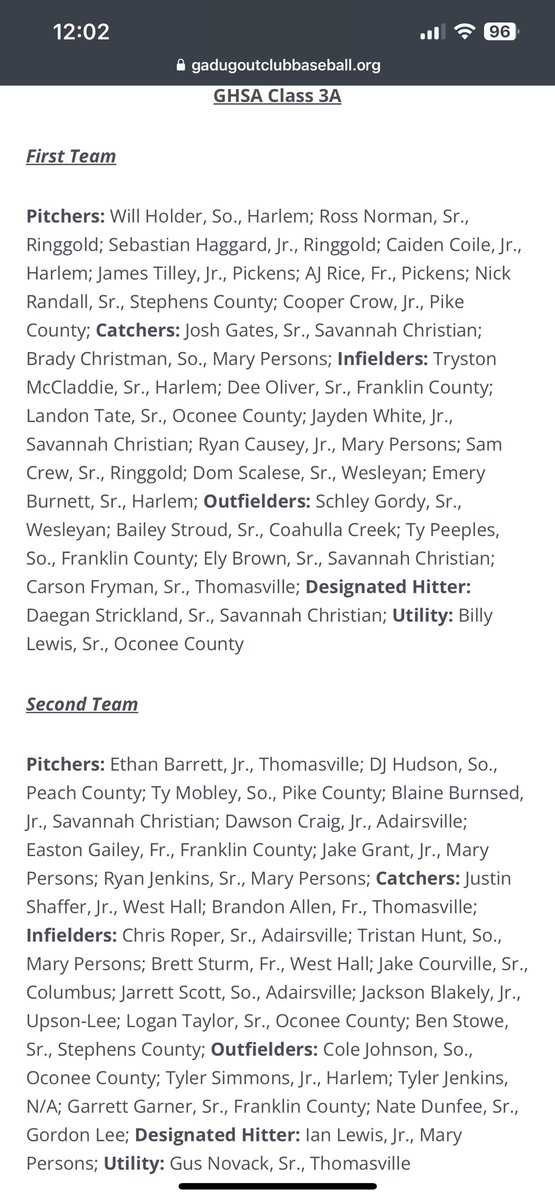 Cooper Crow (@coopercrow8) on Twitter photo Blessed to be named first team all state! <a href="/HP_Uncommitted/">Home Plate Uncommitted</a> <a href="/PG_Uncommitted/">PG_Uncommitted</a> <a href="/PatrickBCollins/">Patrick Collins</a> <a href="/PikecoB/">Pike County HS Baseball</a> <a href="/gdcbaseball/">Georgia Dugout Club</a> <a href="/TheCoachesBoxGA/">Coaches Box Georgia</a> Blessed to be named first team all state! <a href="/HP_Uncommitted/">Home Plate Uncommitted</a> <a href="/PG_Uncommitted/">PG_Uncommitted</a> <a href="/PatrickBCollins/">Patrick Collins</a> <a href="/PikecoB/">Pike County HS Baseball</a> <a href="/gdcbaseball/">Georgia Dugout Club</a> <a href="/TheCoachesBoxGA/">Coaches Box Georgia</a>