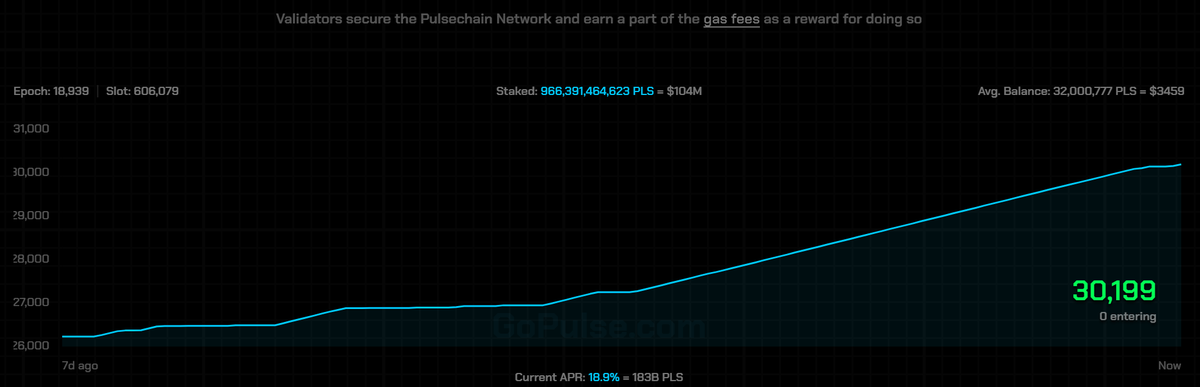 RichardHeartWin's tweet photo. 30k validators. 18.9% APR https://t.co/fZGu9BYehs https://t.co/JxRoNJwAWk