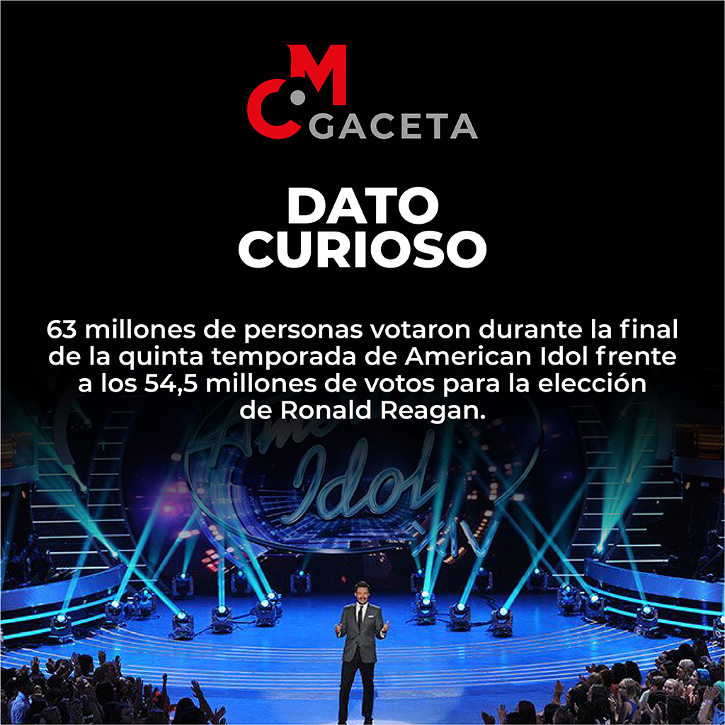 gacetamc's tweet image. ¿En cuál programa los asistentes votaron más que en unas elecciones?

#programatv #votaciones #entretenimiento #datocurioso