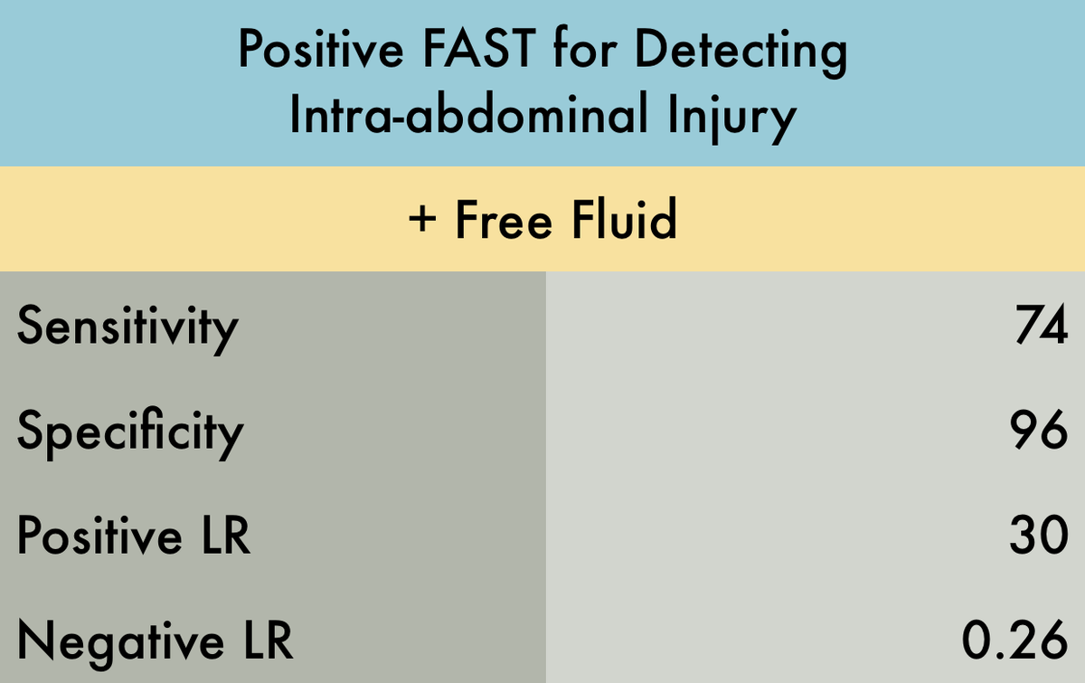 PracticalPOCUS's tweet photo. FAST...the skill we all need to be able to recall...well...fast. ๐ Brush up on your FAST skills with The POCUS Atlas.
https://t.co/KVd9mjfHoR
#FASTskills #POCUSAtlas #POCUS #bedsideultrasound https://t.co/0pSAoad56p