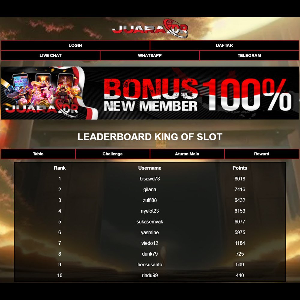 televisilajubet's tweet photo. Leaderboard JuaraIDR : King of Slot
Periode : Juli 2023
Update : 20 Juli 2023
Link : https://t.co/96KH98d2Eb
Daftar : https://t.co/G6rOZB9fm5 https://t.co/hJFLJcG9om