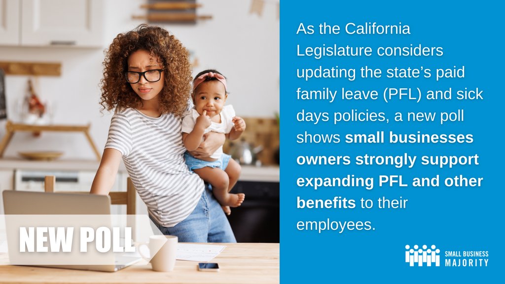 CALIFORNIABF's tweet photo. NEW POLL:  70% of California small business owners agree employee benefits offered by the state can benefit their business. We need the state legislature to update California’s #paidfamilyleave and sick days policies. 

Read more @smlbizmajority: https://t.co/fYp9n5Zdtf https://t.co/oLRS6249I5